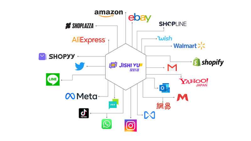 站群模式在网站优化中的应用